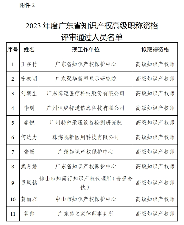 我如何備考，并通過“高級知識產(chǎn)權(quán)師職稱”的秘籍！