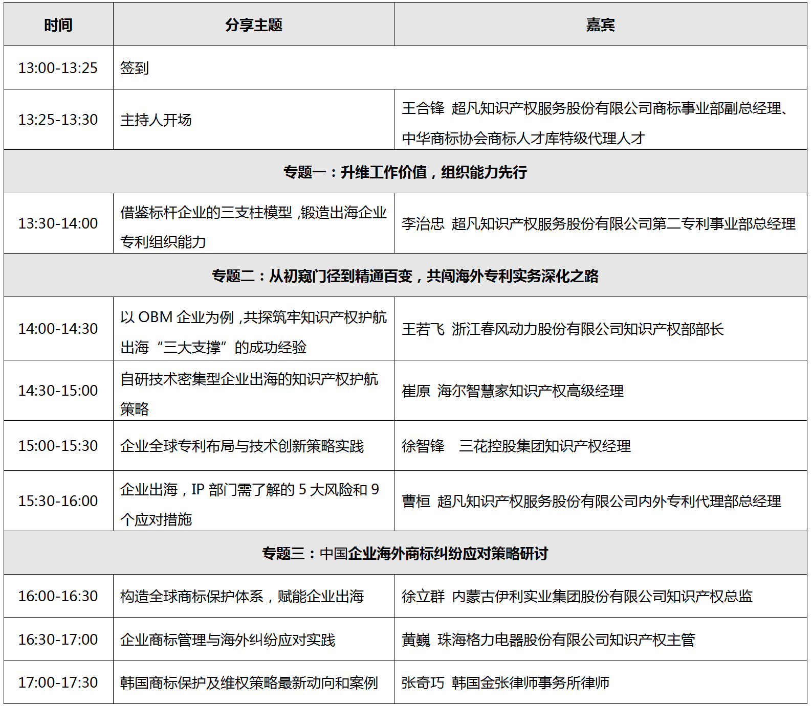 倒計時2天！第十三屆中國知識產(chǎn)權(quán)年會，超凡期待與您相聚