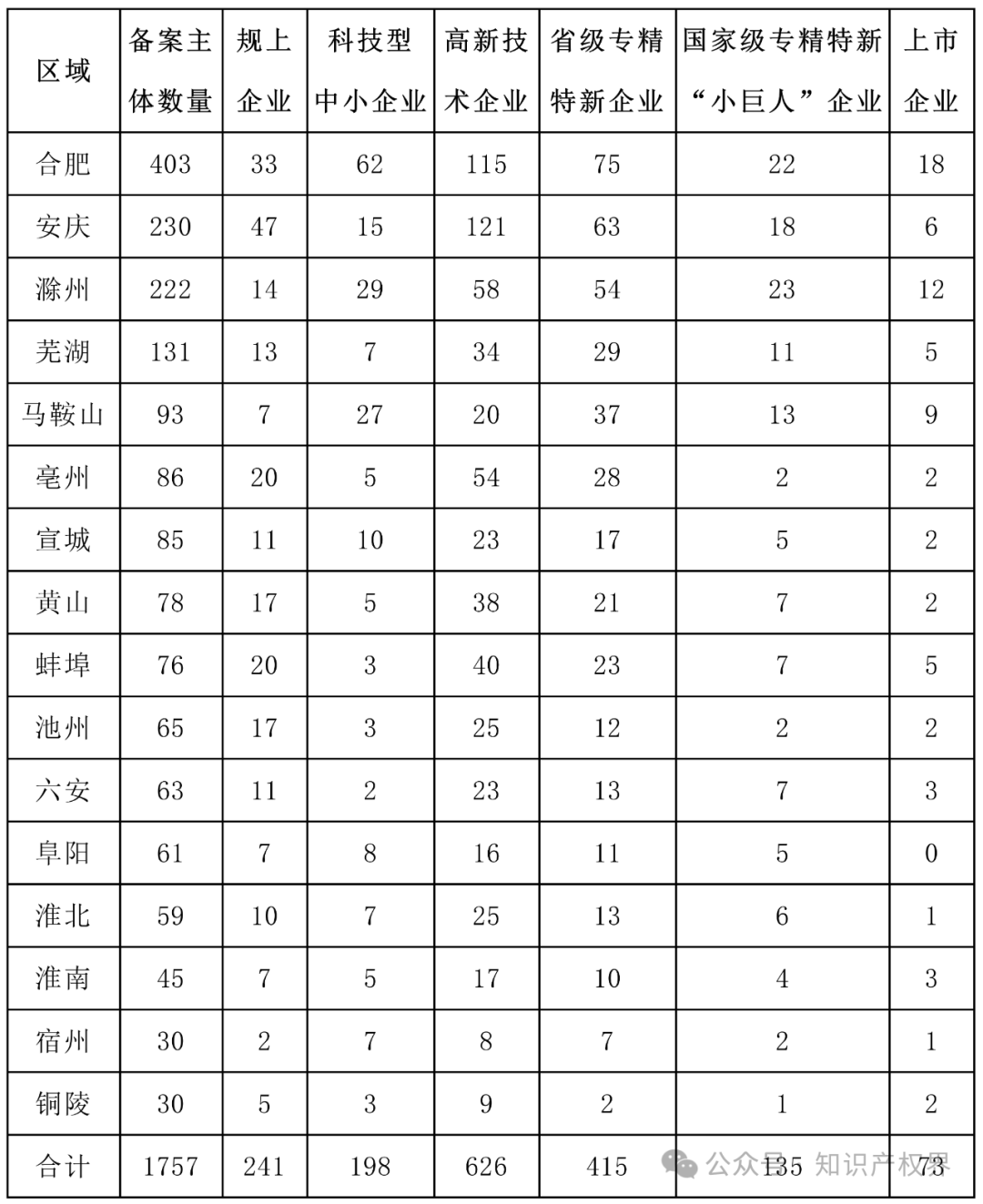 6家代理機構(gòu)合格率100%，省內(nèi)外專利預(yù)審合格率較高的代理機構(gòu)排名公布｜附名單