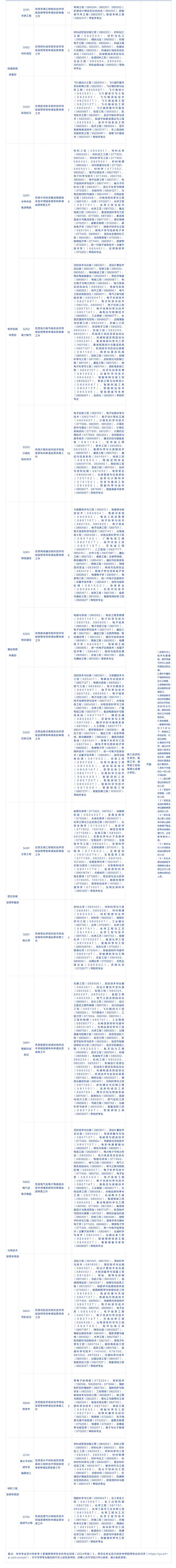 750人！專利審查協(xié)作中心2025年公開招聘來啦