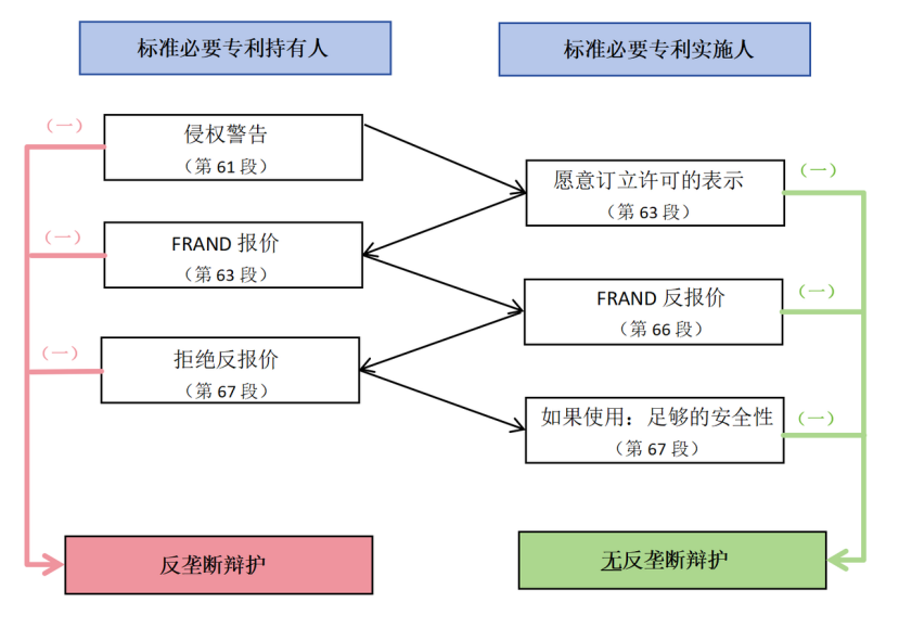 探索SEP領(lǐng)域新問題，新趨勢(shì)，新布局