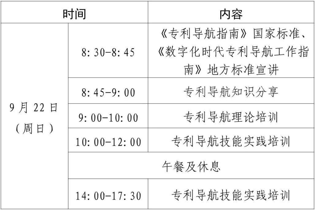 報(bào)名！專利導(dǎo)航指南標(biāo)準(zhǔn)宣講會(huì)暨專利導(dǎo)航理論及技能實(shí)踐培訓(xùn)活動(dòng)（二）將于9月22日舉辦！