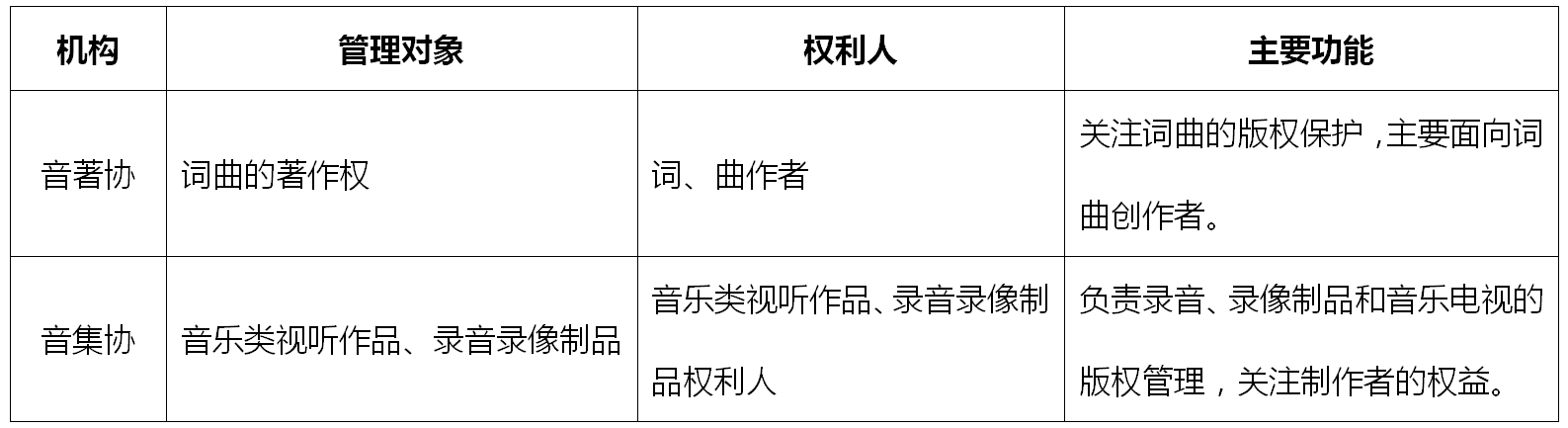 如何應對音樂版權(quán)糾紛？——從商場背景音樂侵權(quán)案談起