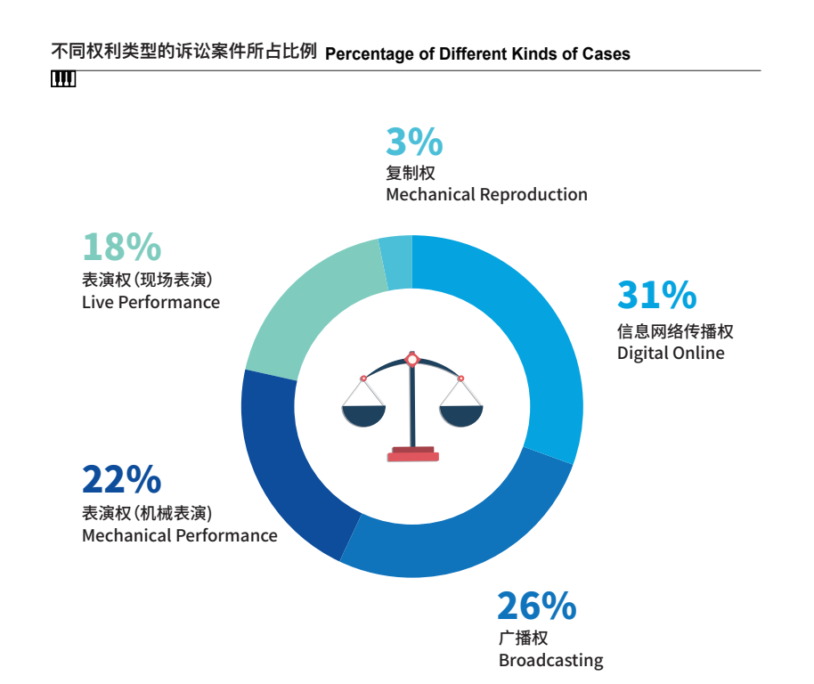 如何應對音樂版權(quán)糾紛？——從商場背景音樂侵權(quán)案談起