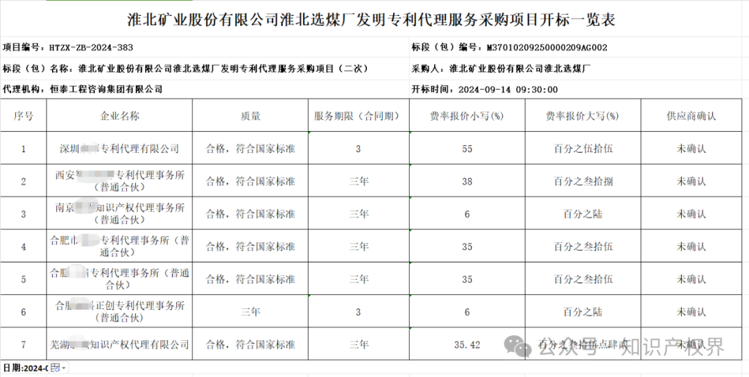 專代協(xié)會抵制的招標終止了，但低價代理又出現(xiàn)了，下浮率55%，專利未授權(quán)要退費......