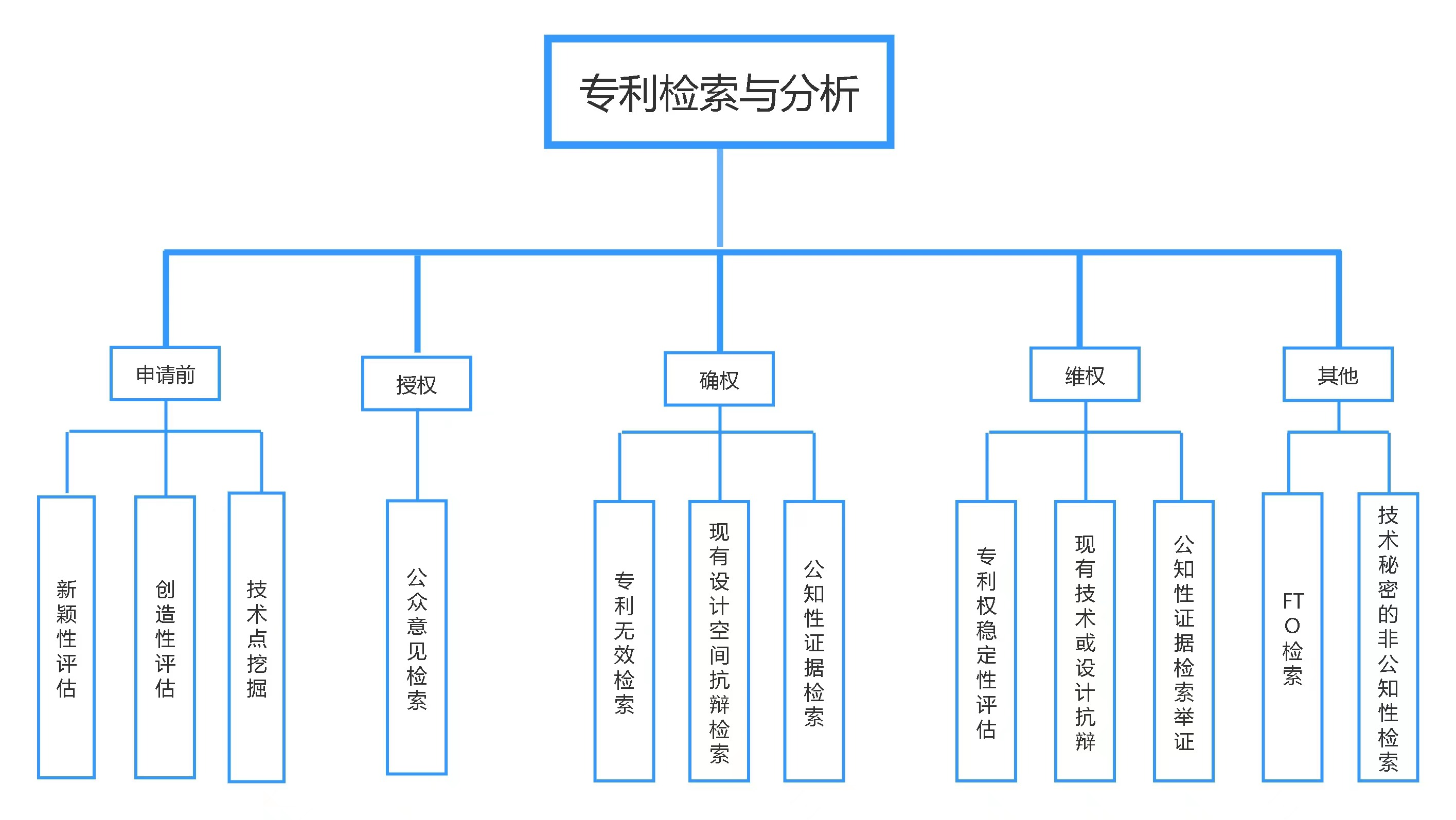 從審查員、代理人到律師，談?wù)劸幹仆庵R(shí)產(chǎn)權(quán)從業(yè)者的職業(yè)選擇