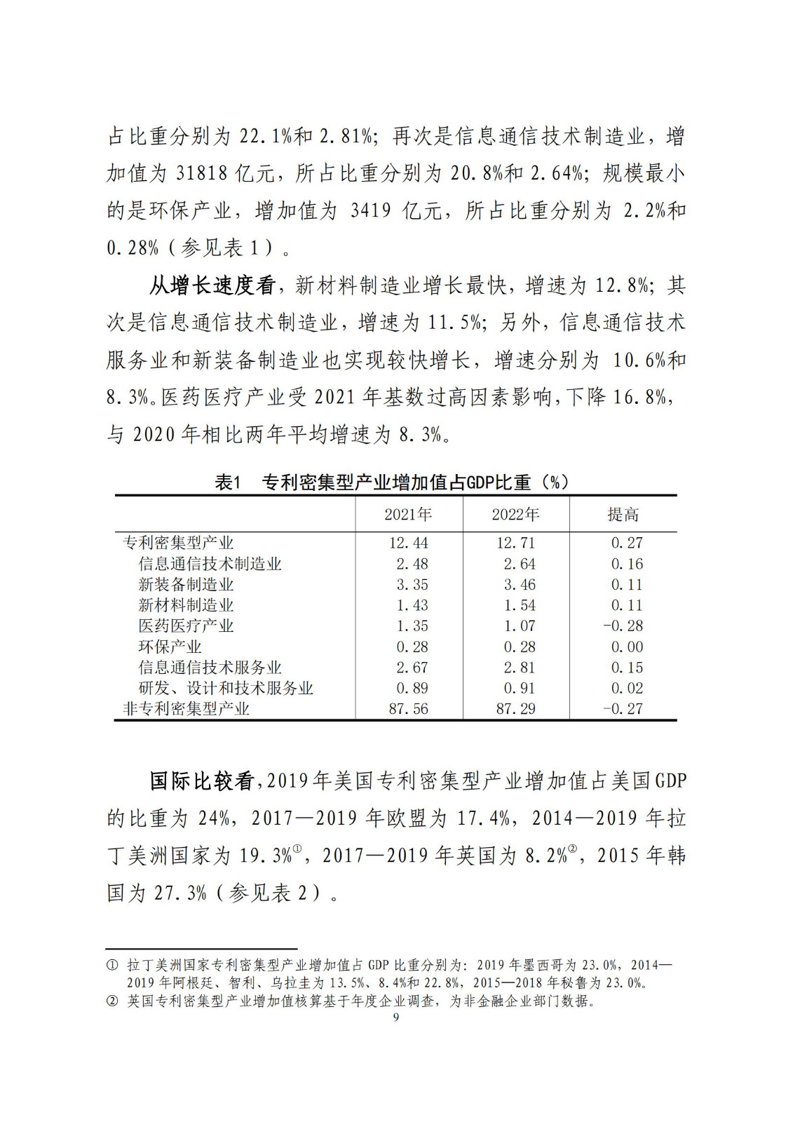 《中國專利密集型產(chǎn)業(yè)統(tǒng)計(jì)監(jiān)測(cè)報(bào)告》發(fā)布!（附全文）