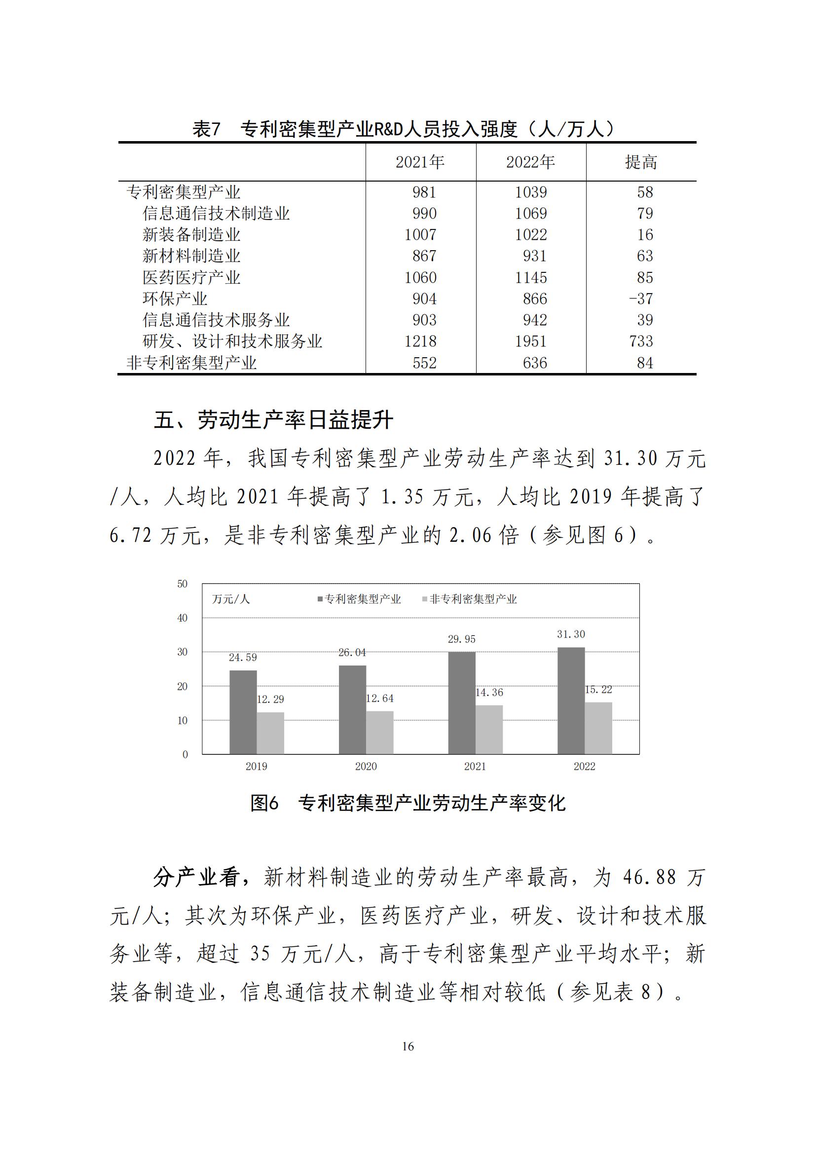 《中國專利密集型產(chǎn)業(yè)統(tǒng)計(jì)監(jiān)測(cè)報(bào)告》發(fā)布!（附全文）