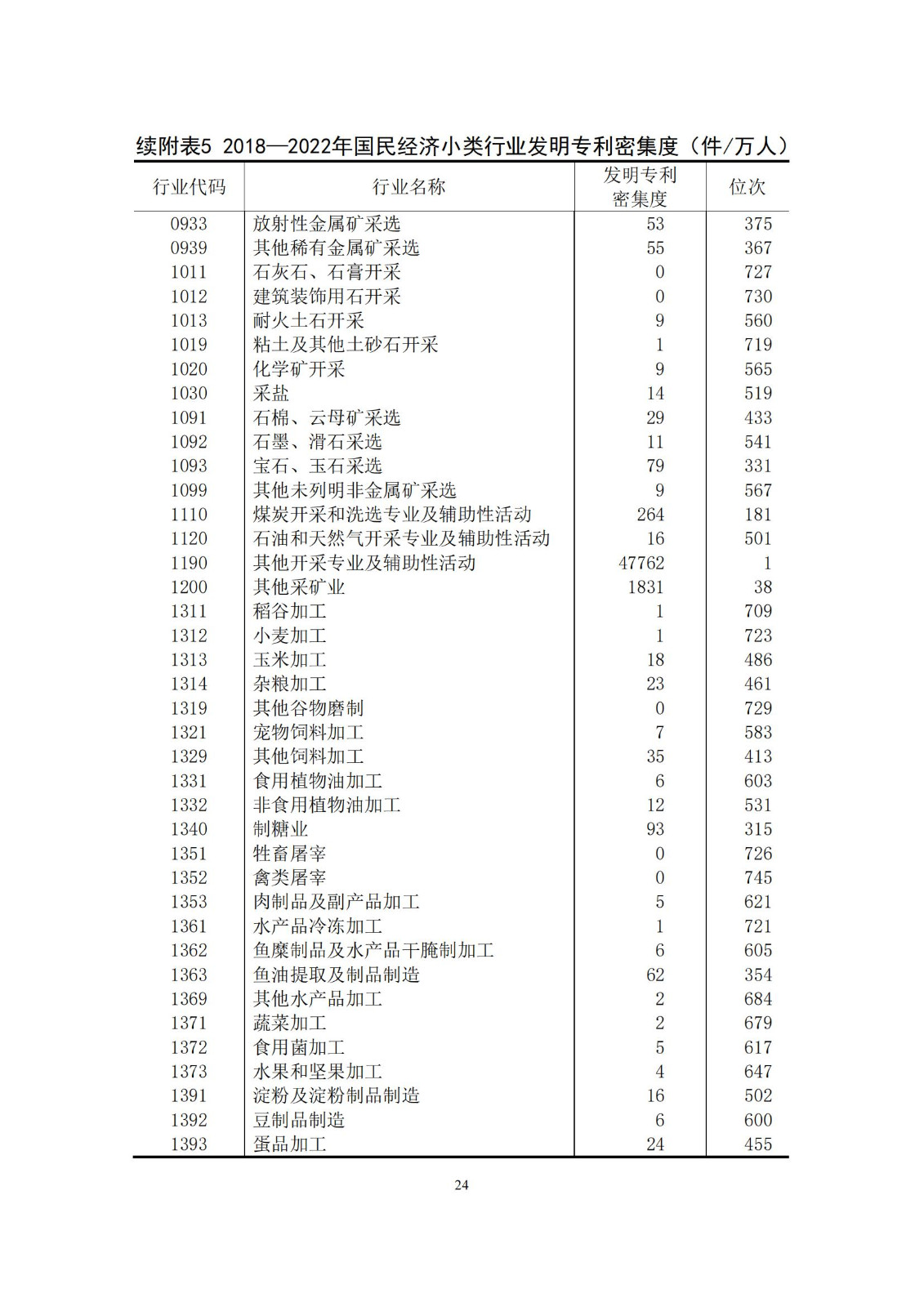 《中國專利密集型產(chǎn)業(yè)統(tǒng)計(jì)監(jiān)測(cè)報(bào)告》發(fā)布!（附全文）