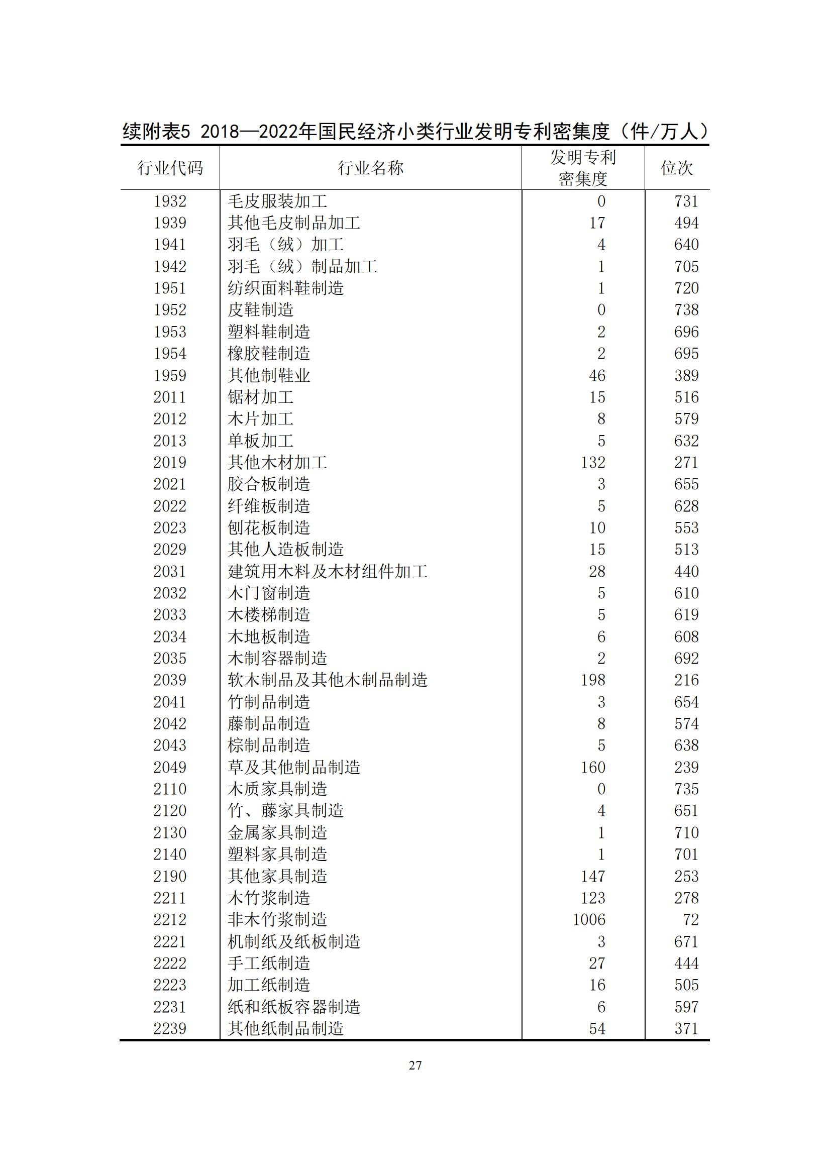 《中國專利密集型產(chǎn)業(yè)統(tǒng)計(jì)監(jiān)測(cè)報(bào)告》發(fā)布!（附全文）