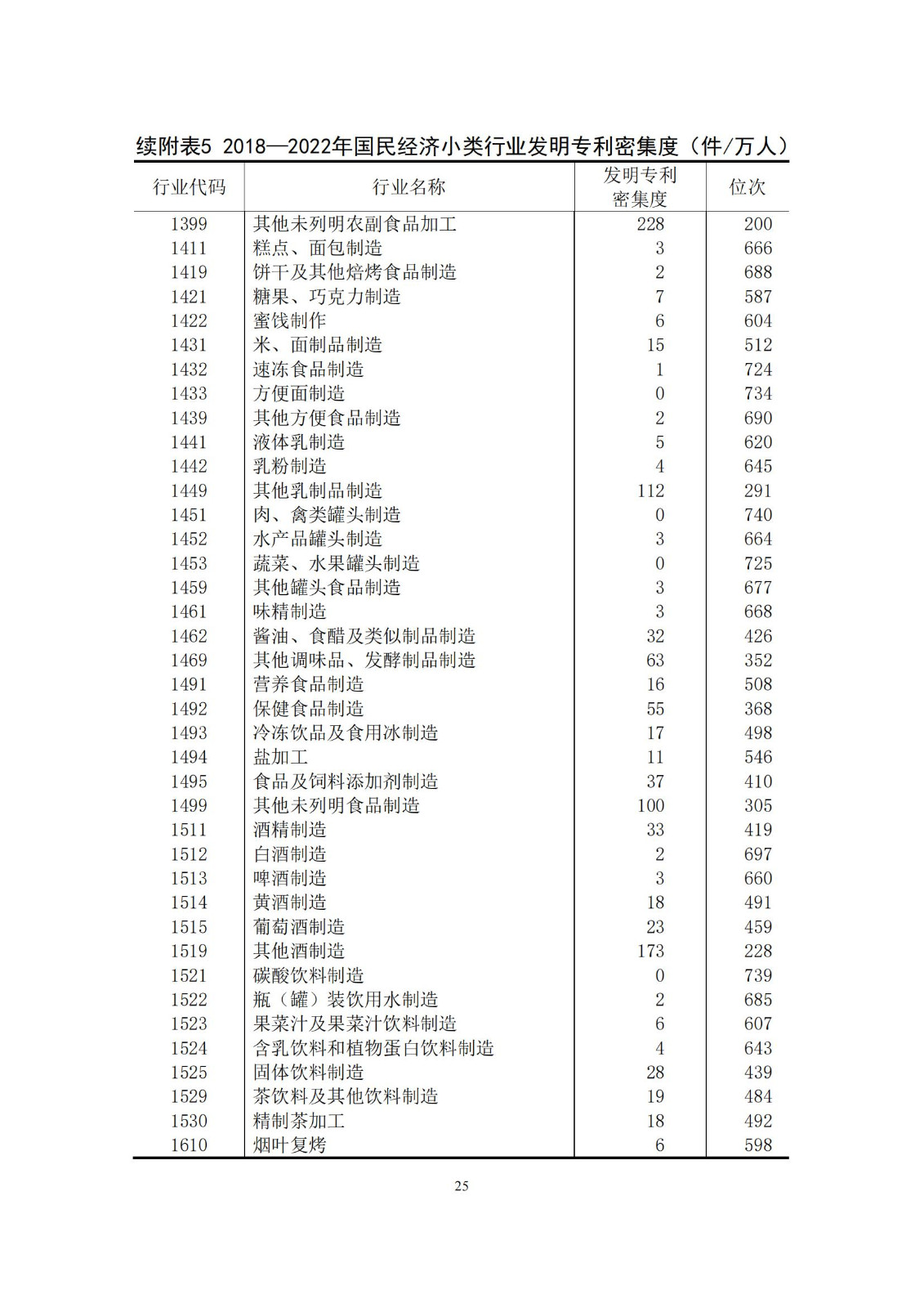 《中國專利密集型產(chǎn)業(yè)統(tǒng)計(jì)監(jiān)測(cè)報(bào)告》發(fā)布!（附全文）