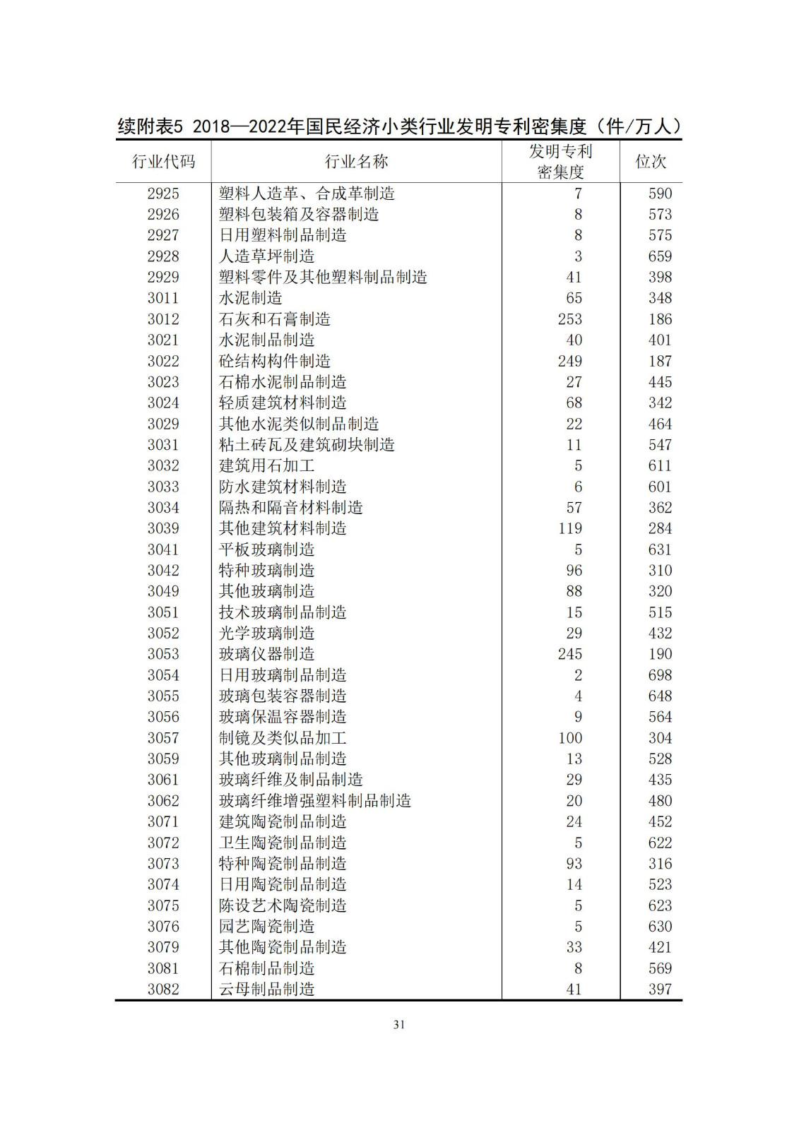 《中國專利密集型產(chǎn)業(yè)統(tǒng)計(jì)監(jiān)測(cè)報(bào)告》發(fā)布!（附全文）