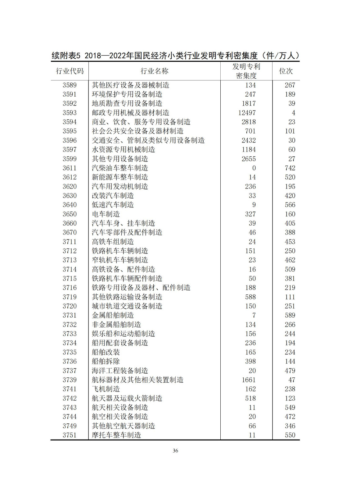 《中國專利密集型產(chǎn)業(yè)統(tǒng)計(jì)監(jiān)測(cè)報(bào)告》發(fā)布!（附全文）