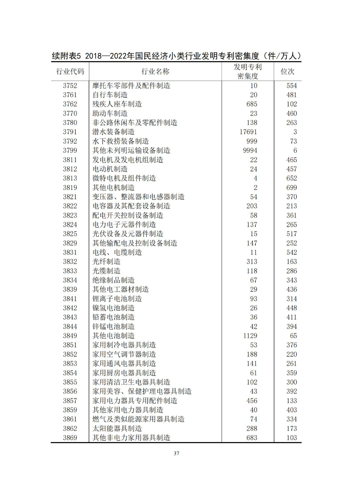 《中國專利密集型產(chǎn)業(yè)統(tǒng)計(jì)監(jiān)測(cè)報(bào)告》發(fā)布!（附全文）