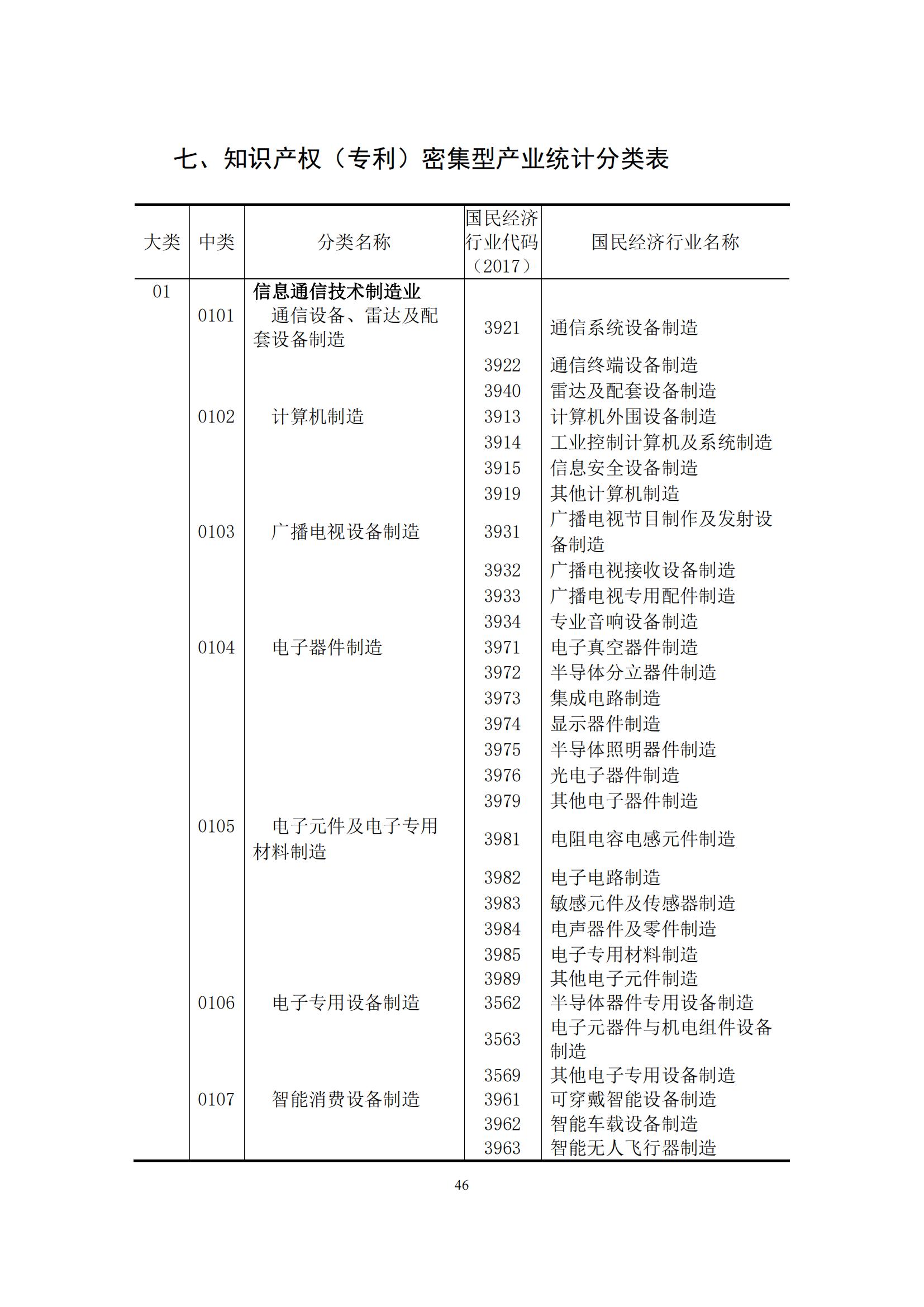 《中國專利密集型產(chǎn)業(yè)統(tǒng)計(jì)監(jiān)測(cè)報(bào)告》發(fā)布!（附全文）