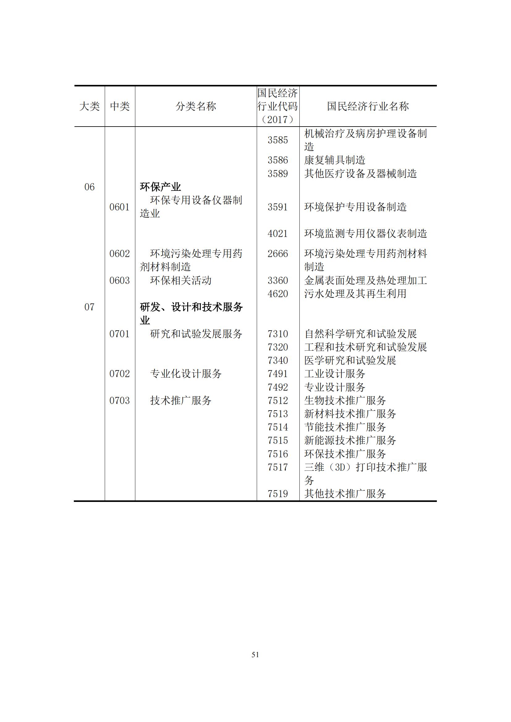 《中國專利密集型產(chǎn)業(yè)統(tǒng)計(jì)監(jiān)測(cè)報(bào)告》發(fā)布!（附全文）