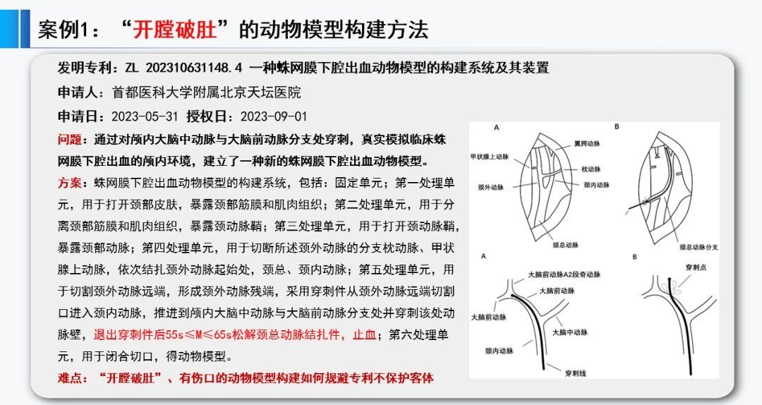 正在投稿SCI的醫(yī)學專家必看：哪些SCI文章會錯失發(fā)明專利成果