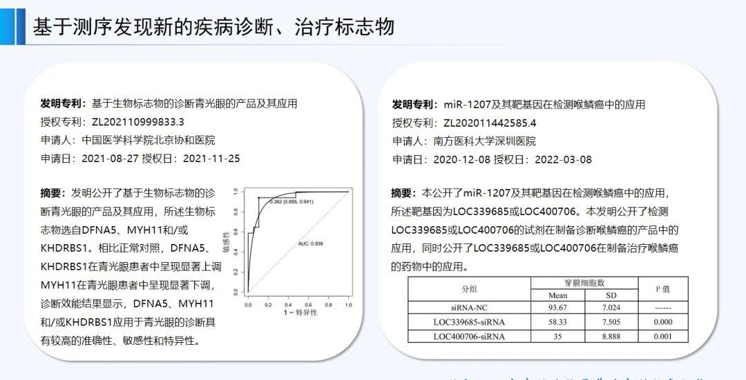 正在投稿SCI的醫(yī)學專家必看：哪些SCI文章會錯失發(fā)明專利成果