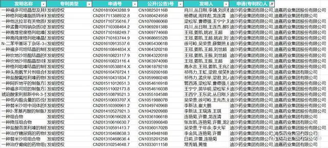 #晨報#北京市涉臺知識產(chǎn)權(quán)公共服務(wù)工作站揭牌成立；美國大學(xué)與公司聯(lián)名致信支持三項專利法案