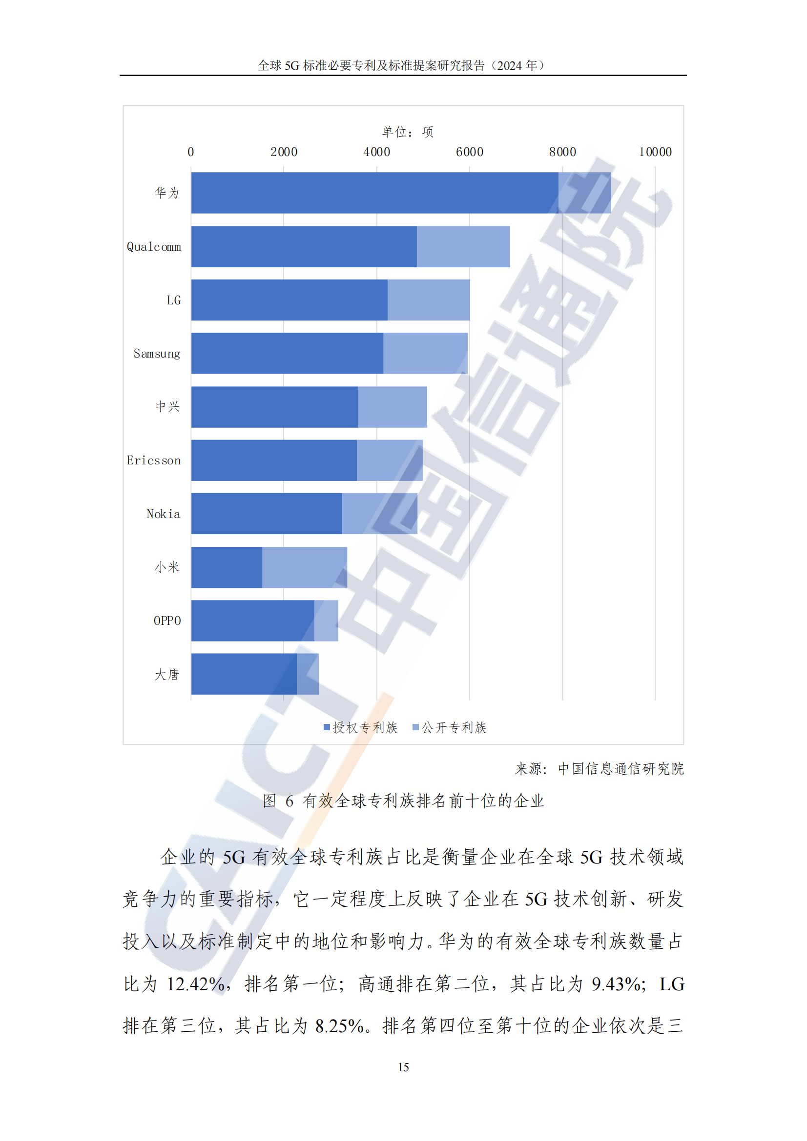 《全球5G標(biāo)準(zhǔn)必要專利及標(biāo)準(zhǔn)提案研究報(bào)告（2024年）》全文發(fā)布！