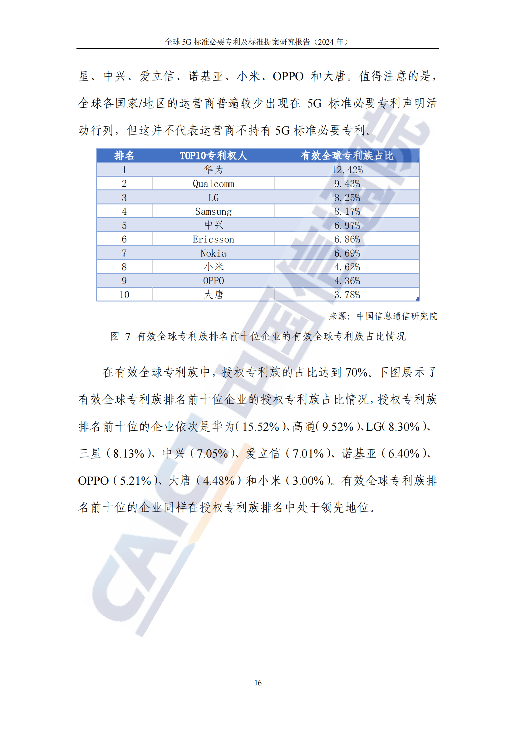 《全球5G標(biāo)準(zhǔn)必要專利及標(biāo)準(zhǔn)提案研究報(bào)告（2024年）》全文發(fā)布！