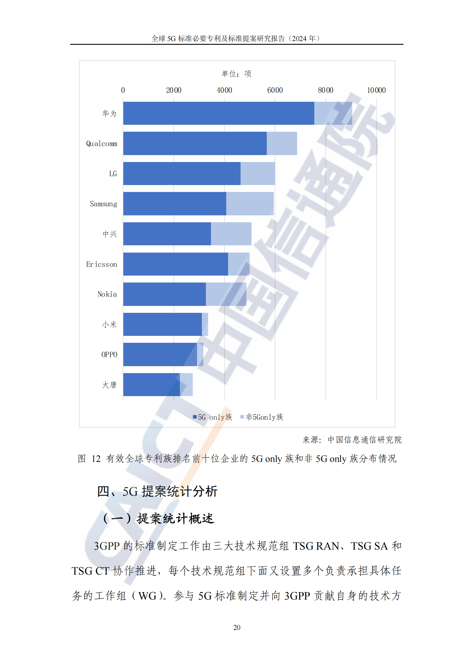 《全球5G標(biāo)準(zhǔn)必要專利及標(biāo)準(zhǔn)提案研究報(bào)告（2024年）》全文發(fā)布！