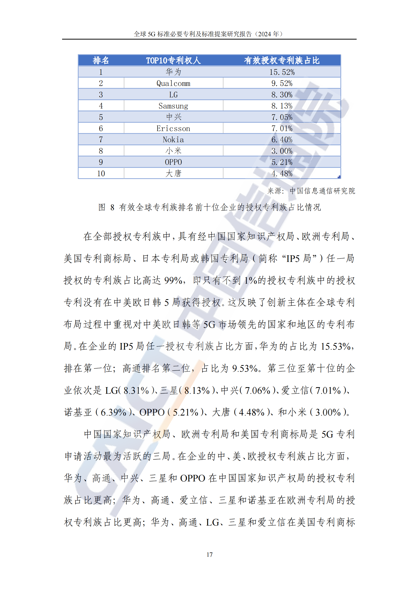 《全球5G標(biāo)準(zhǔn)必要專利及標(biāo)準(zhǔn)提案研究報(bào)告（2024年）》全文發(fā)布！