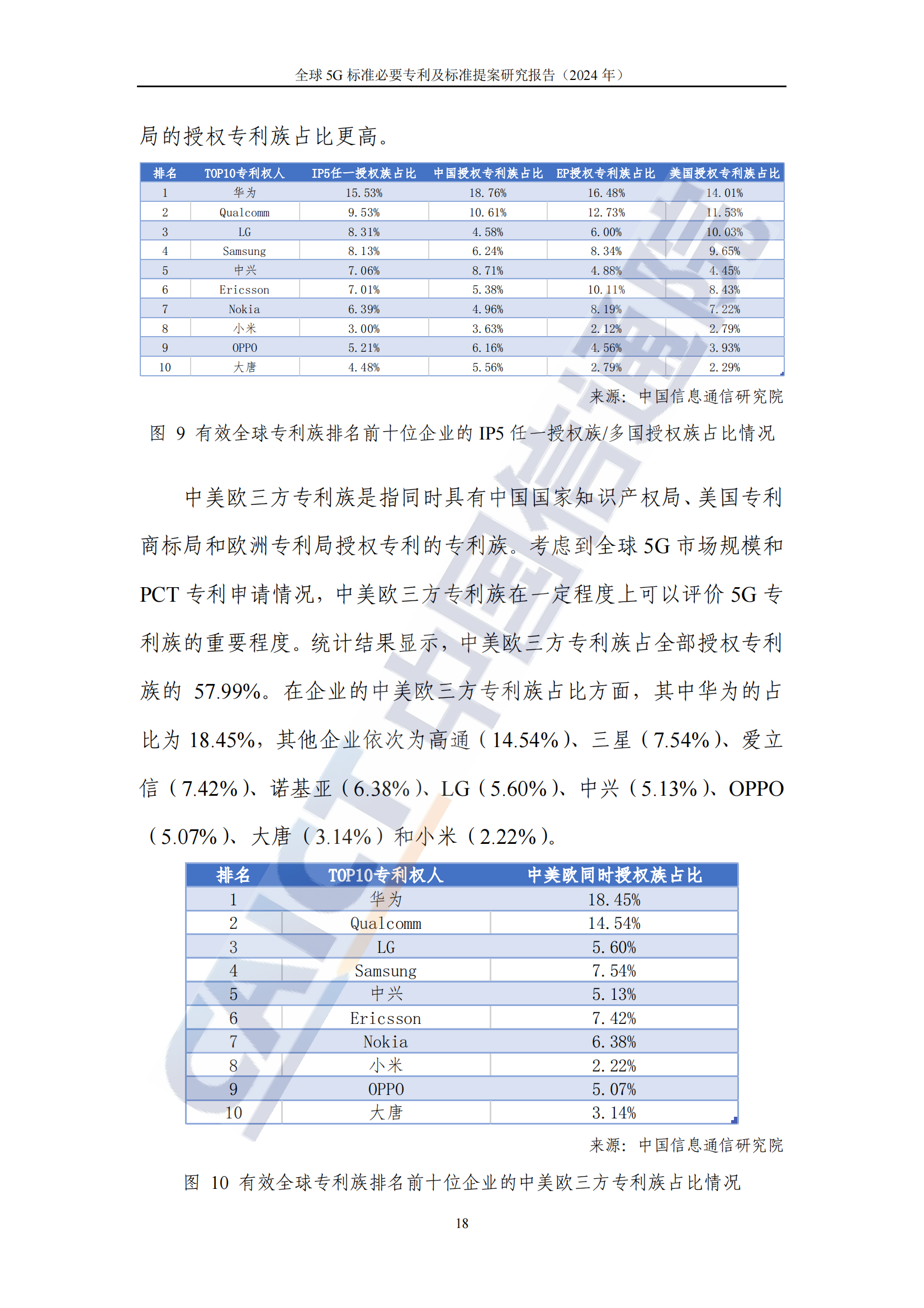 《全球5G標(biāo)準(zhǔn)必要專利及標(biāo)準(zhǔn)提案研究報(bào)告（2024年）》全文發(fā)布！