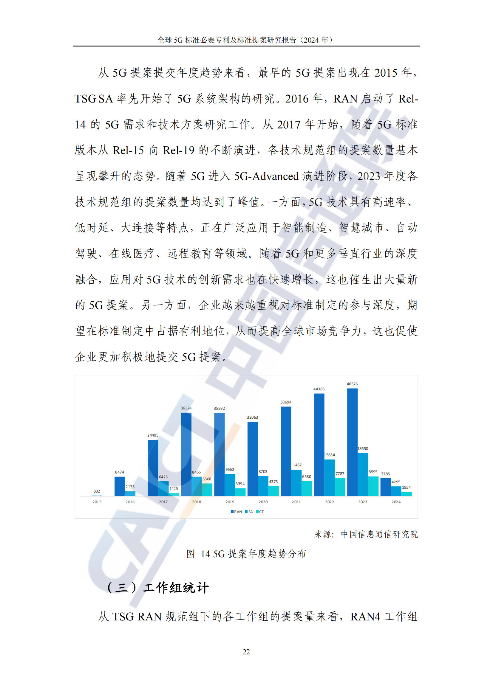 《全球5G標(biāo)準(zhǔn)必要專利及標(biāo)準(zhǔn)提案研究報(bào)告（2024年）》全文發(fā)布！