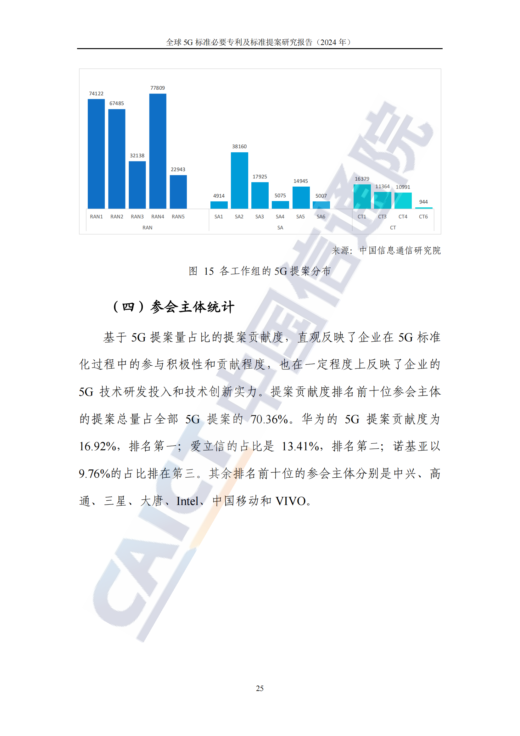 《全球5G標(biāo)準(zhǔn)必要專利及標(biāo)準(zhǔn)提案研究報(bào)告（2024年）》全文發(fā)布！