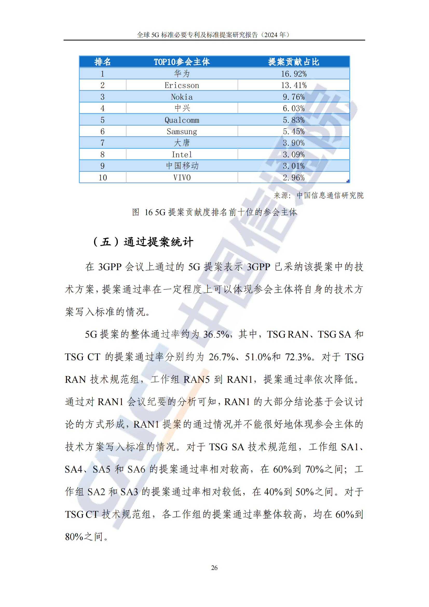 《全球5G標(biāo)準(zhǔn)必要專利及標(biāo)準(zhǔn)提案研究報(bào)告（2024年）》全文發(fā)布！