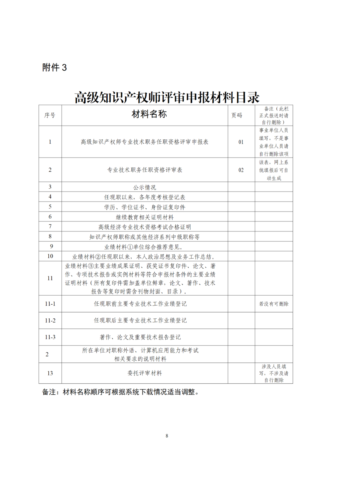 10月25日截止！2024年度全省高級知識產(chǎn)權師職稱申報評審工作開始｜附通知