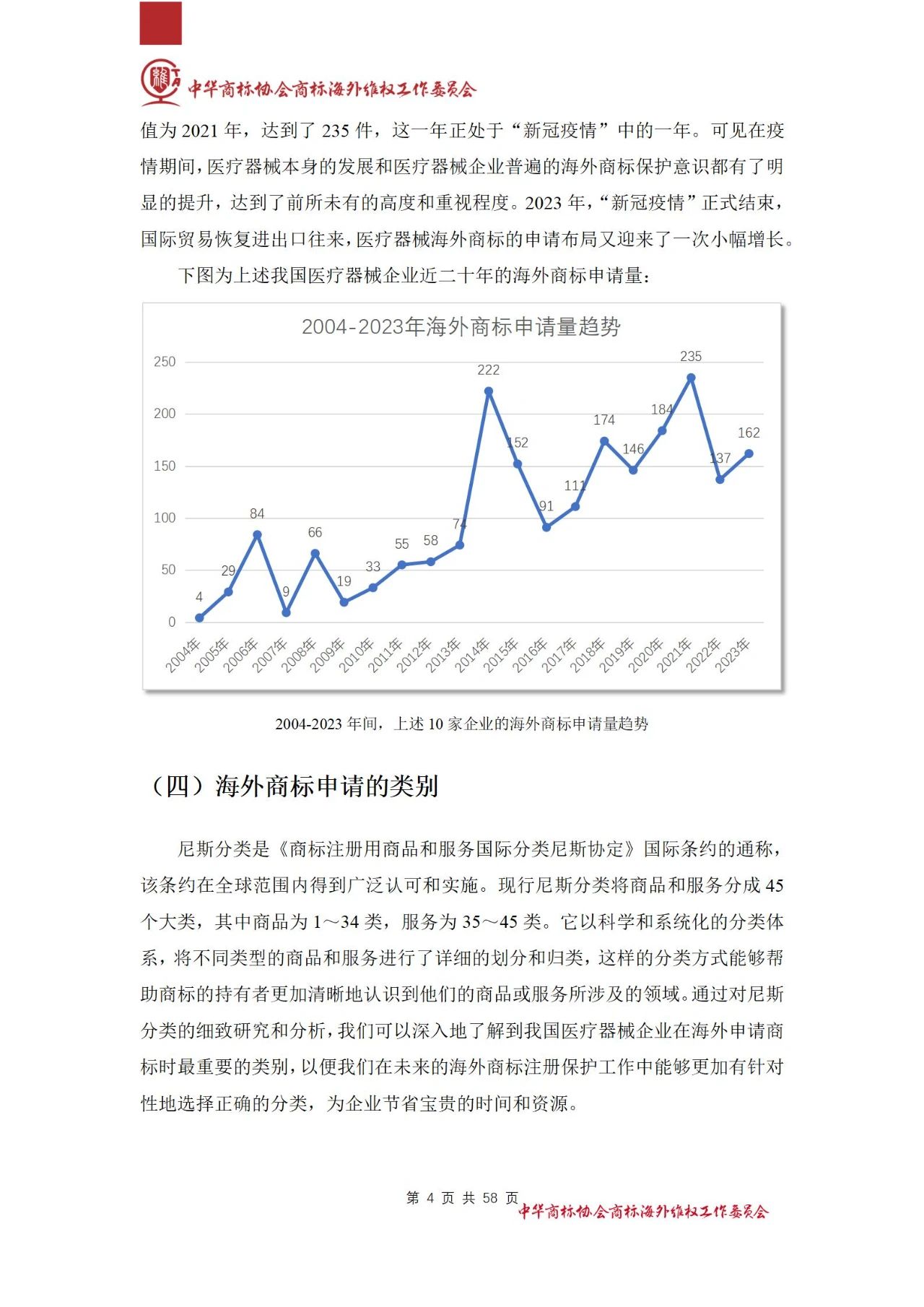 《醫(yī)療器械行業(yè)海外商標(biāo)保護(hù)白皮書》全文發(fā)布！