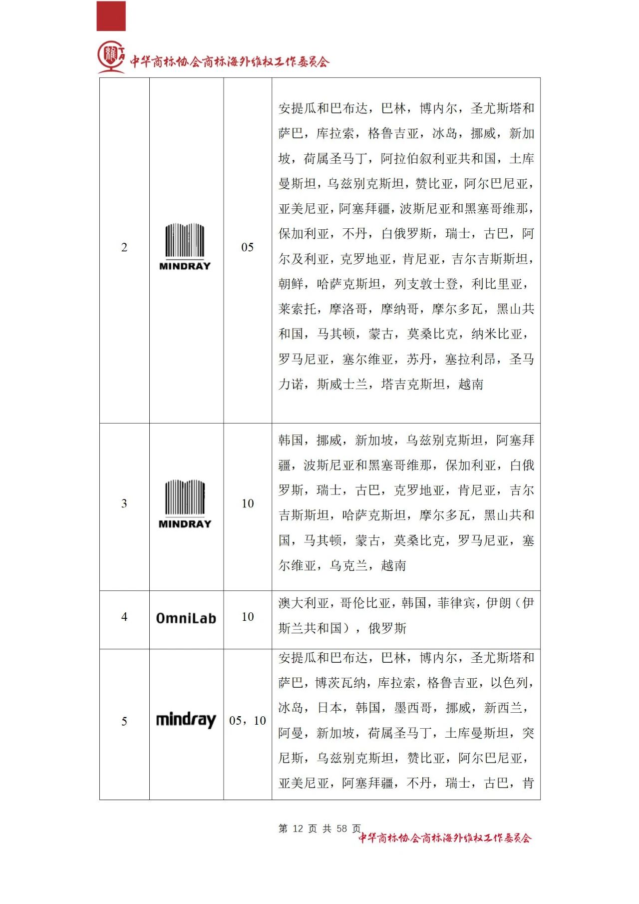 《醫(yī)療器械行業(yè)海外商標(biāo)保護(hù)白皮書》全文發(fā)布！