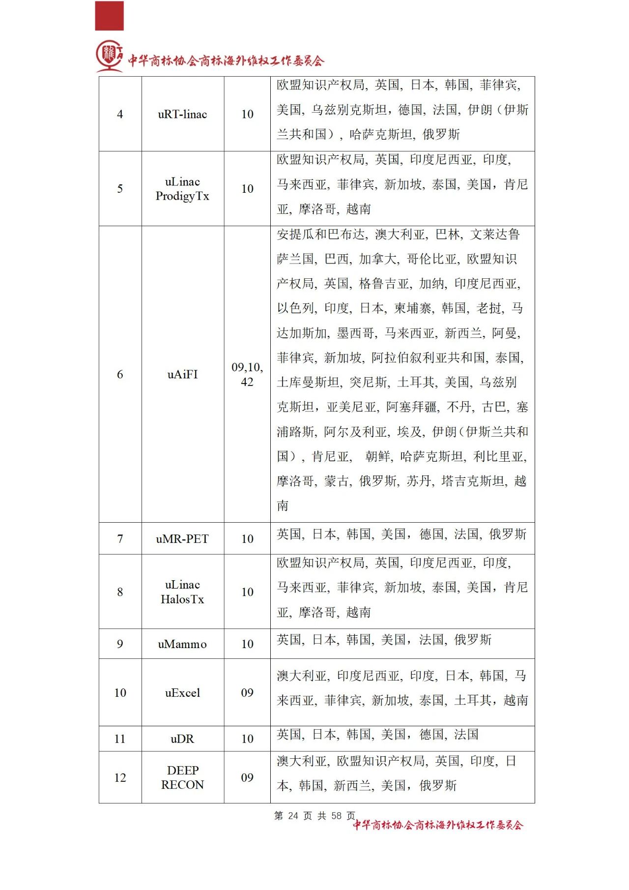 《醫(yī)療器械行業(yè)海外商標(biāo)保護(hù)白皮書》全文發(fā)布！