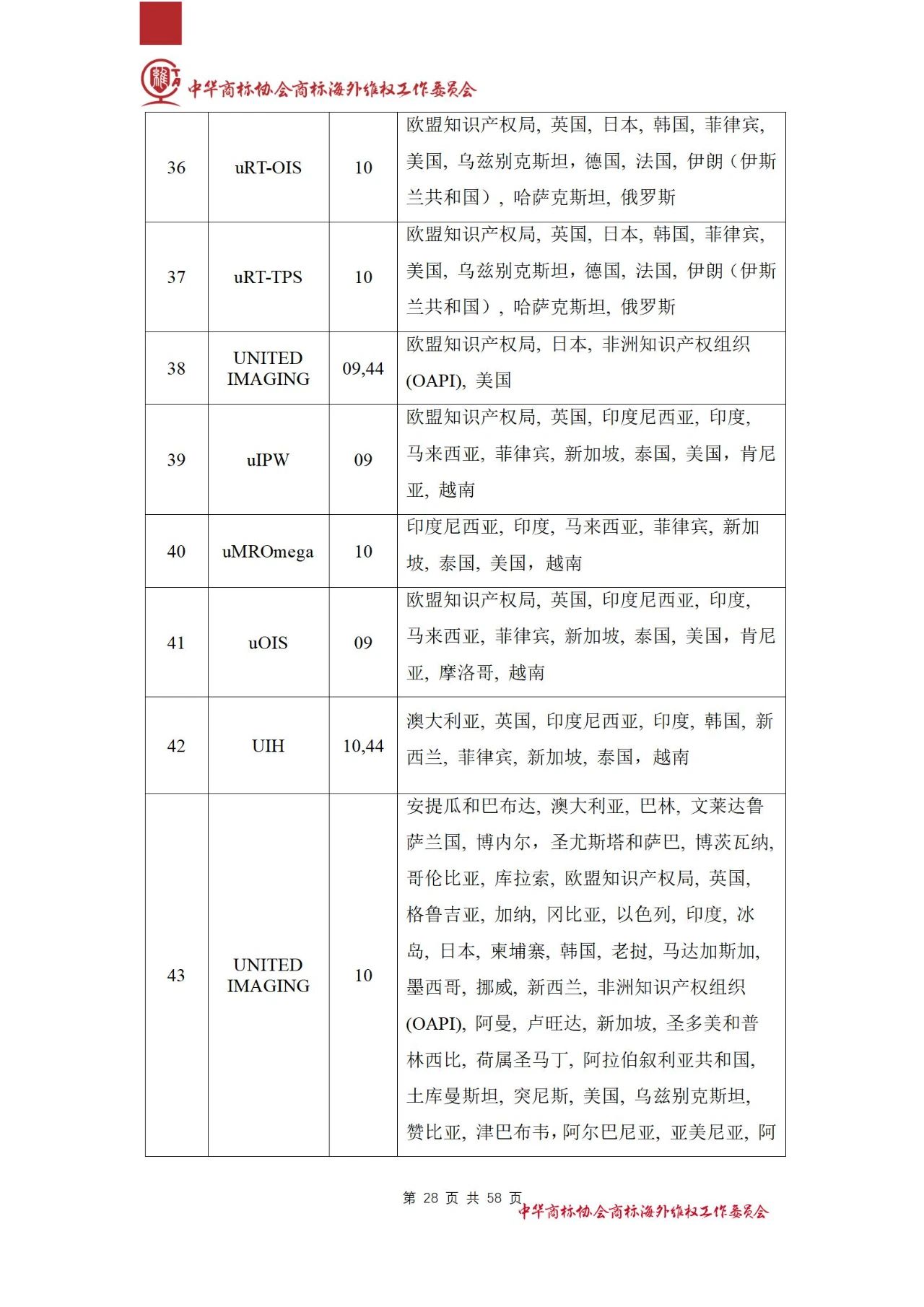 《醫(yī)療器械行業(yè)海外商標(biāo)保護(hù)白皮書》全文發(fā)布！