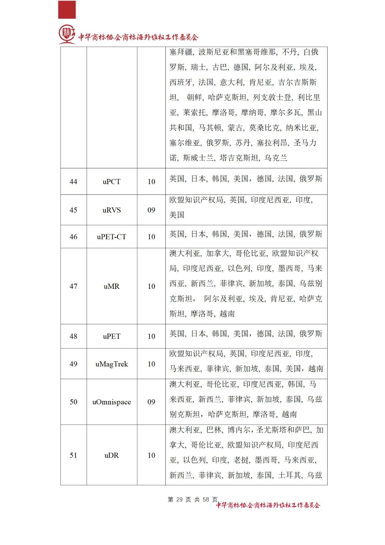 《醫(yī)療器械行業(yè)海外商標(biāo)保護(hù)白皮書》全文發(fā)布！