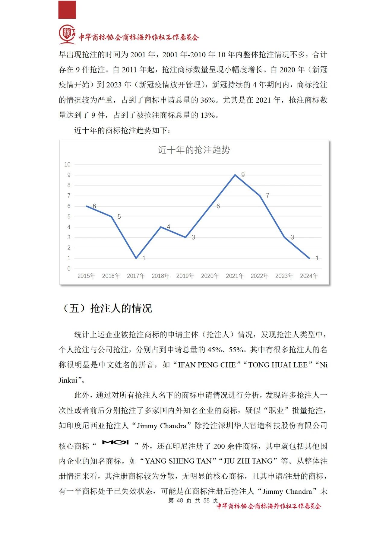 《醫(yī)療器械行業(yè)海外商標(biāo)保護(hù)白皮書》全文發(fā)布！