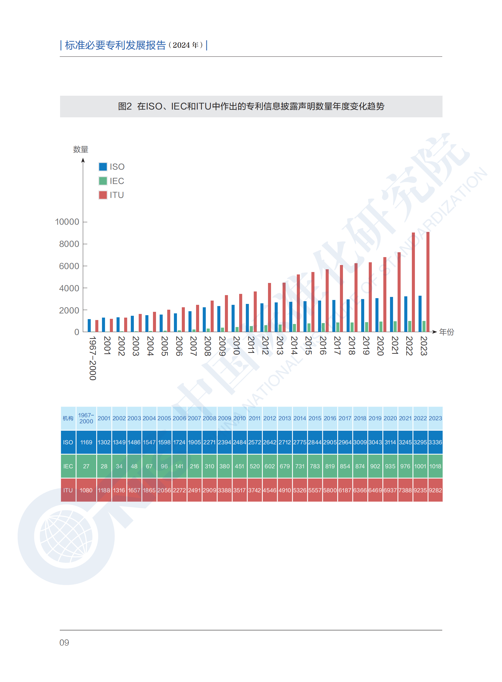 《標準必要專利發(fā)展報告（2024年）》全文公開發(fā)布