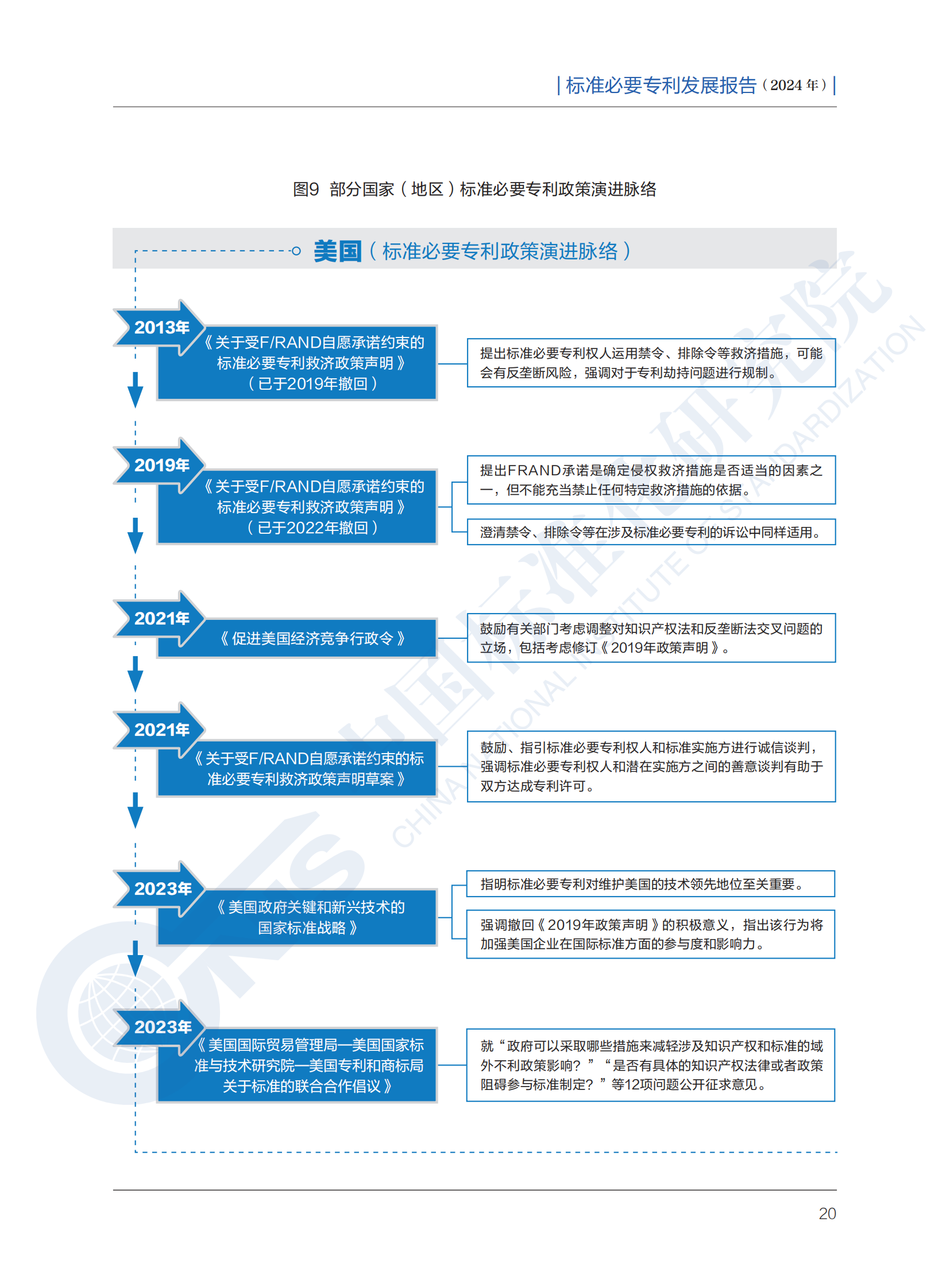 《標準必要專利發(fā)展報告（2024年）》全文公開發(fā)布