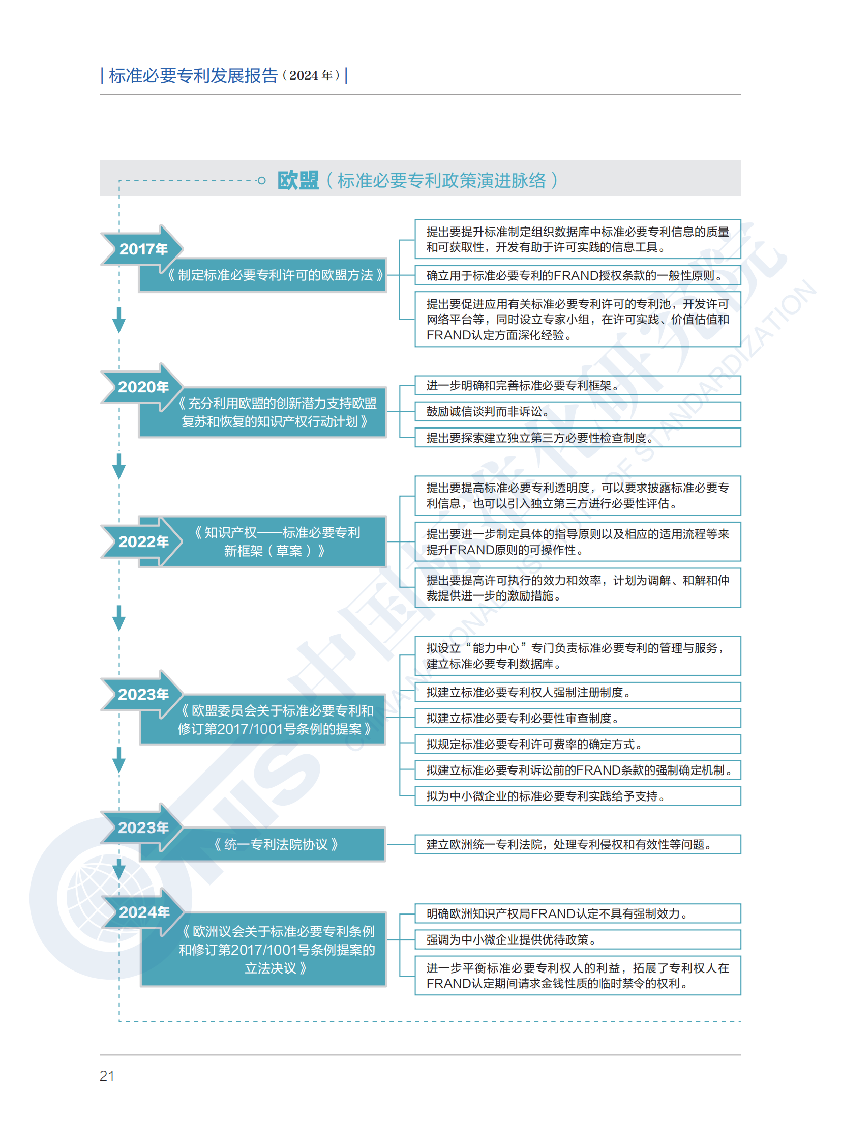 《標準必要專利發(fā)展報告（2024年）》全文公開發(fā)布