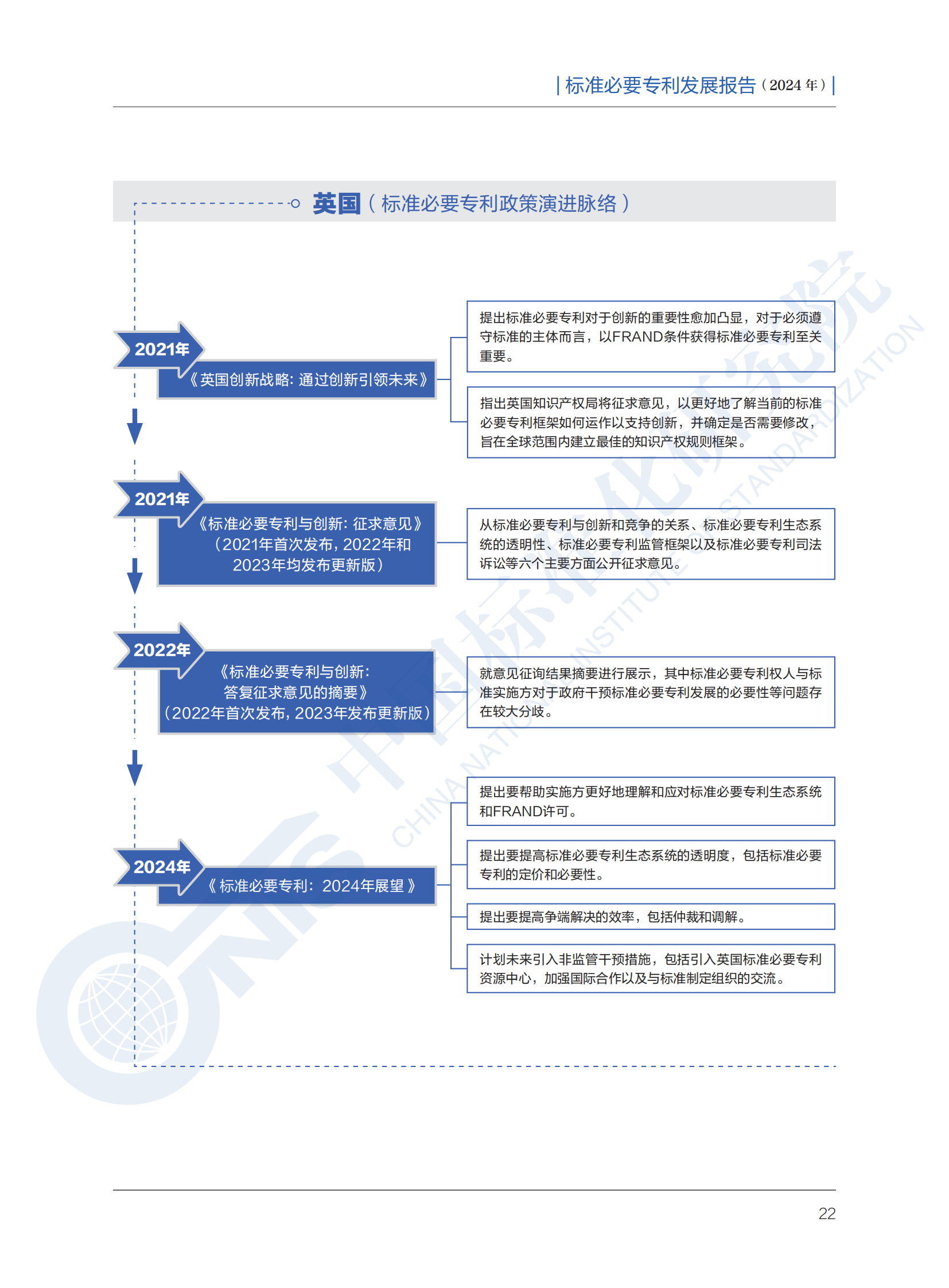 《標準必要專利發(fā)展報告（2024年）》全文公開發(fā)布