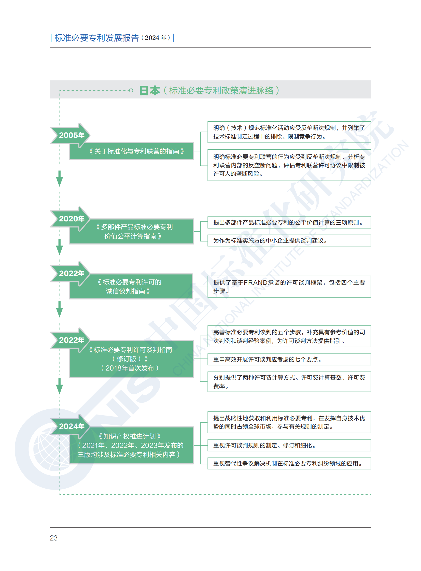 《標準必要專利發(fā)展報告（2024年）》全文公開發(fā)布