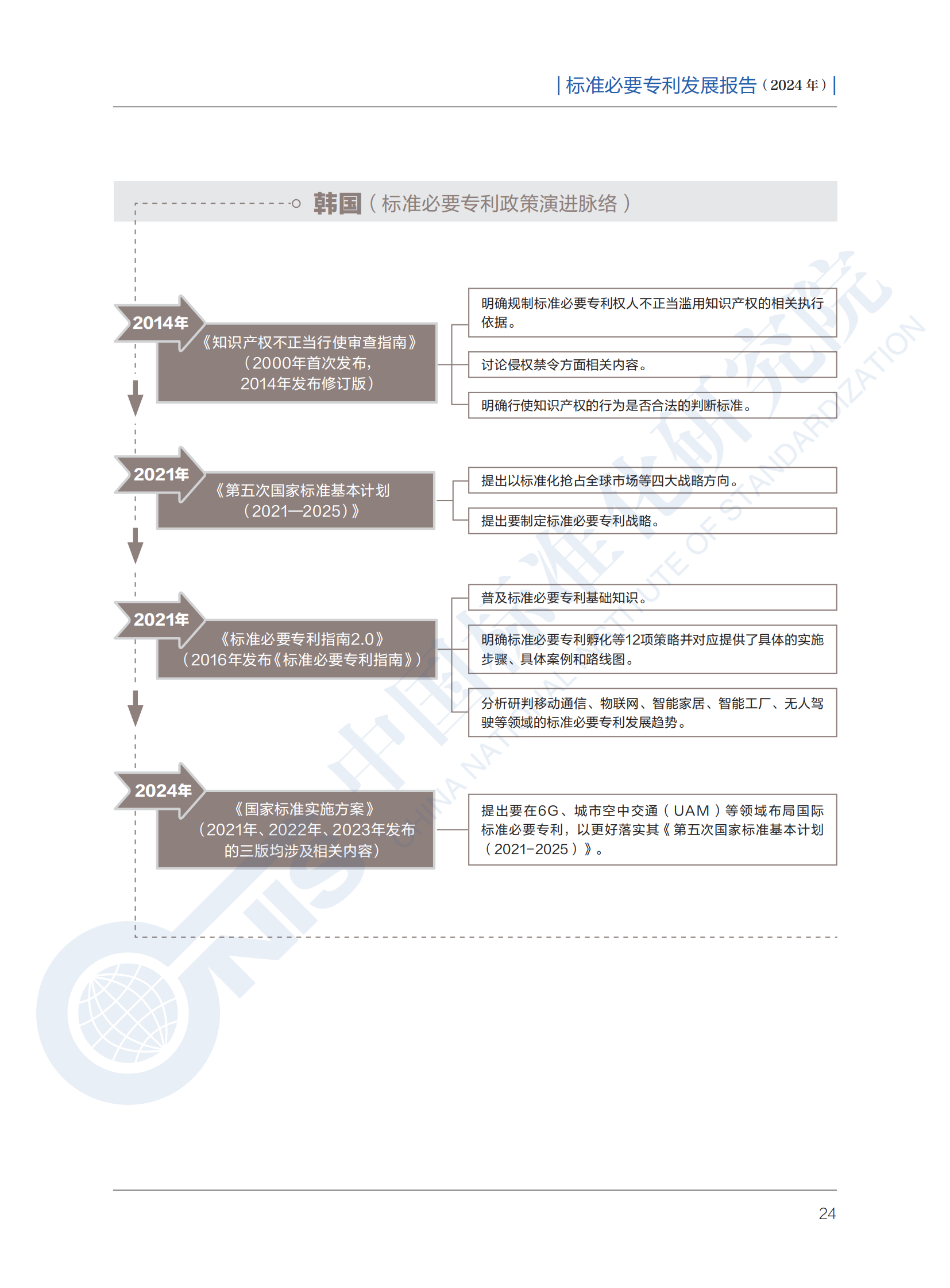 《標準必要專利發(fā)展報告（2024年）》全文公開發(fā)布