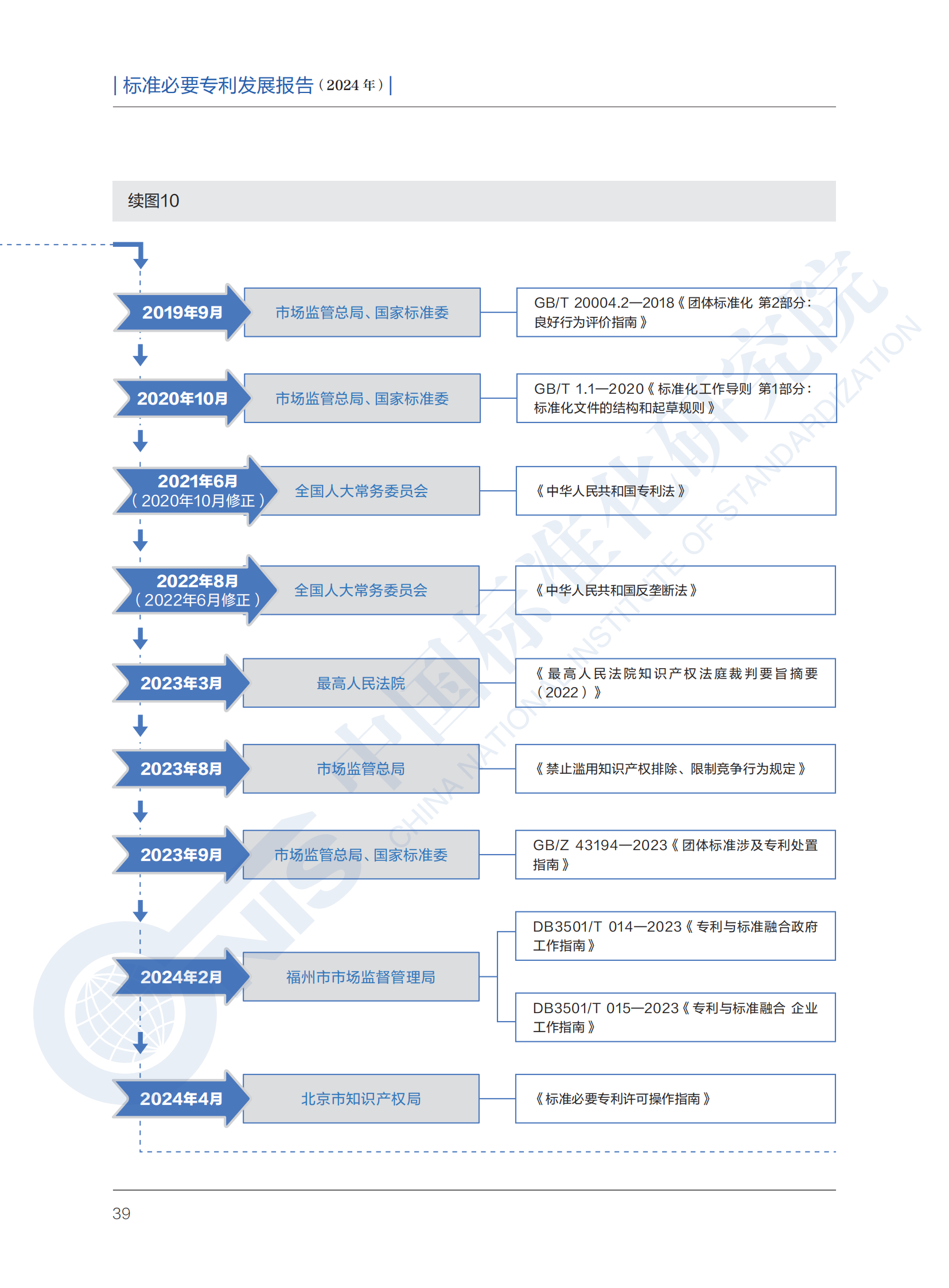 《標準必要專利發(fā)展報告（2024年）》全文公開發(fā)布