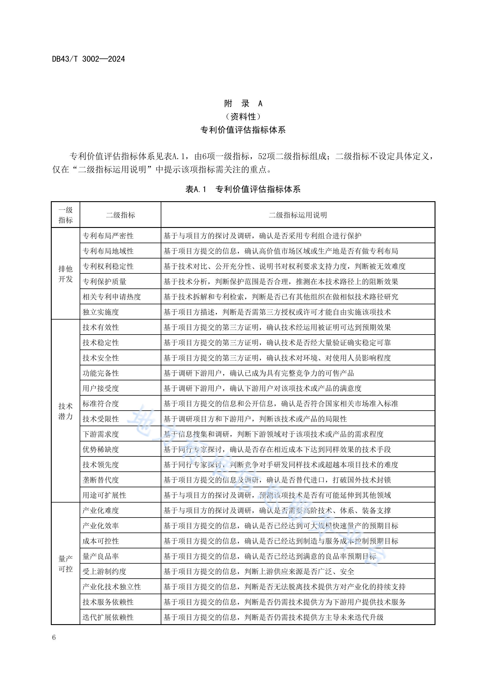 《專利價值評估指南》全文發(fā)布！