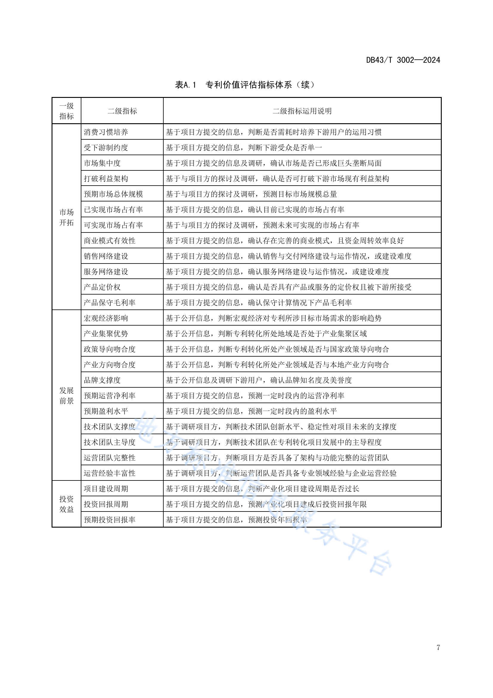 《專利價值評估指南》全文發(fā)布！