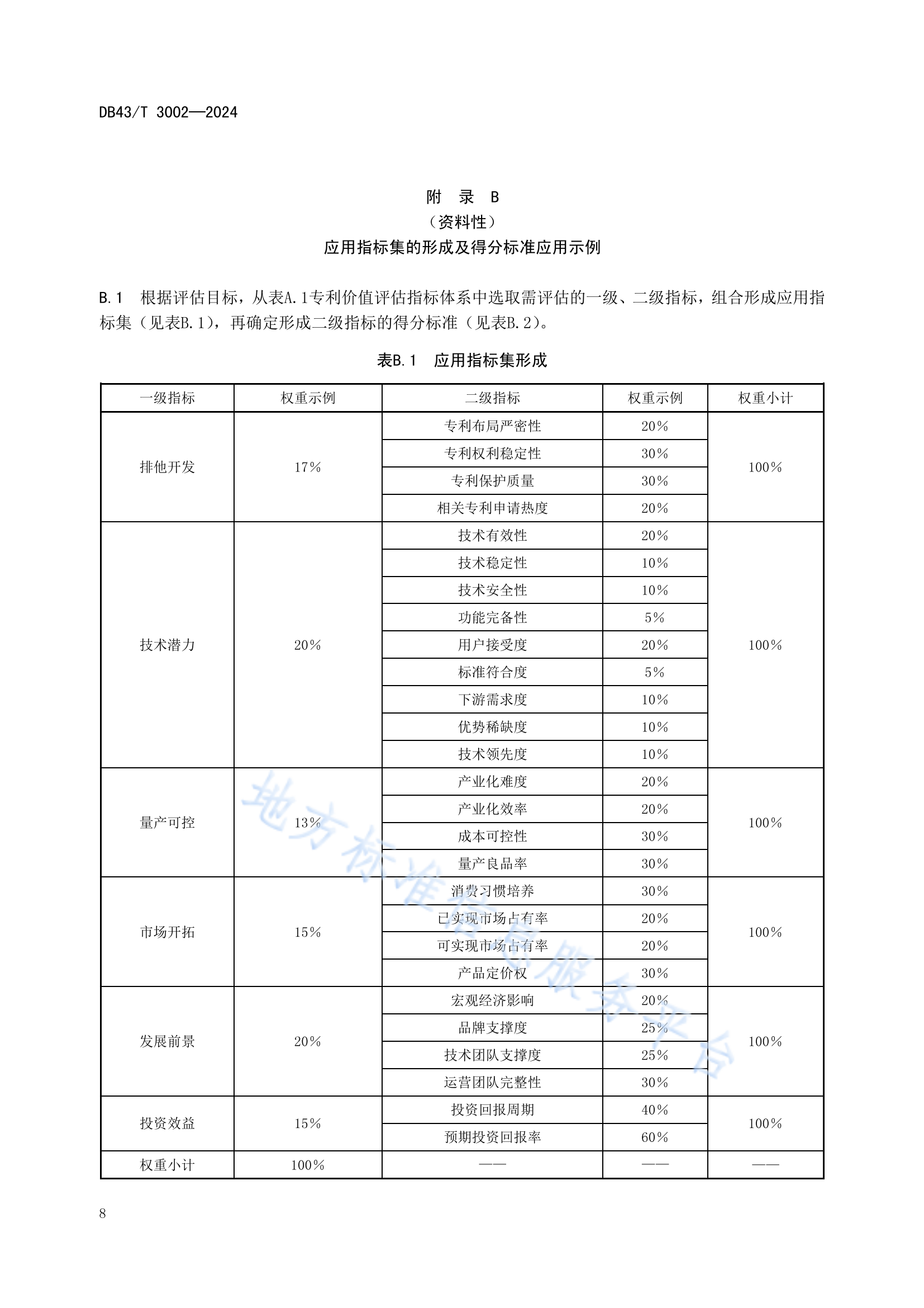 《專利價值評估指南》全文發(fā)布！