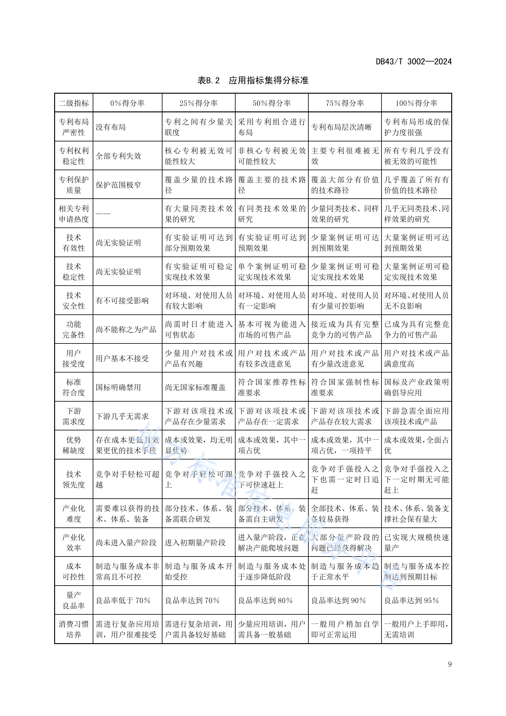 《專利價值評估指南》全文發(fā)布！