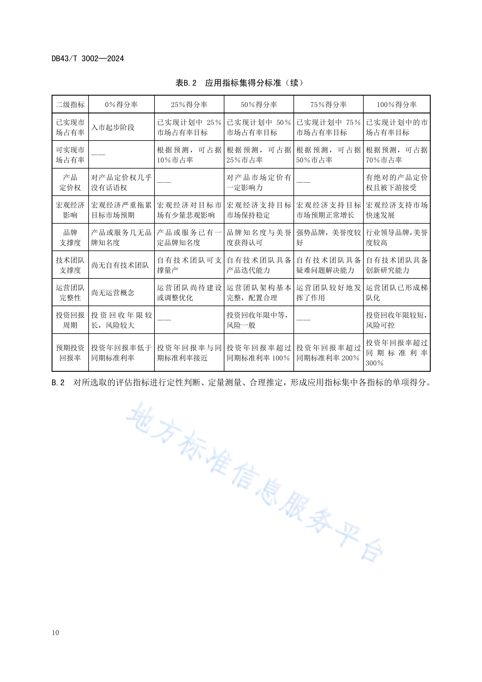 《專利價值評估指南》全文發(fā)布！